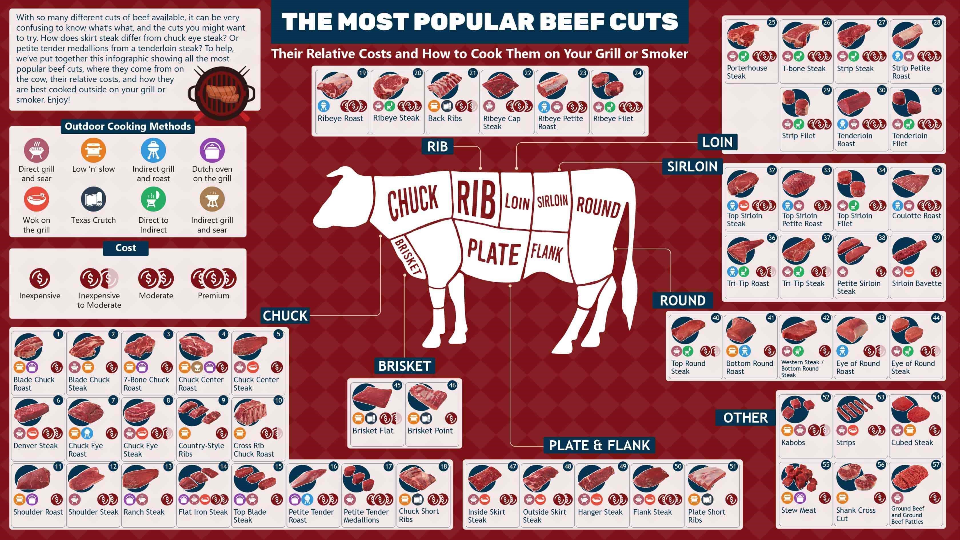 Beef